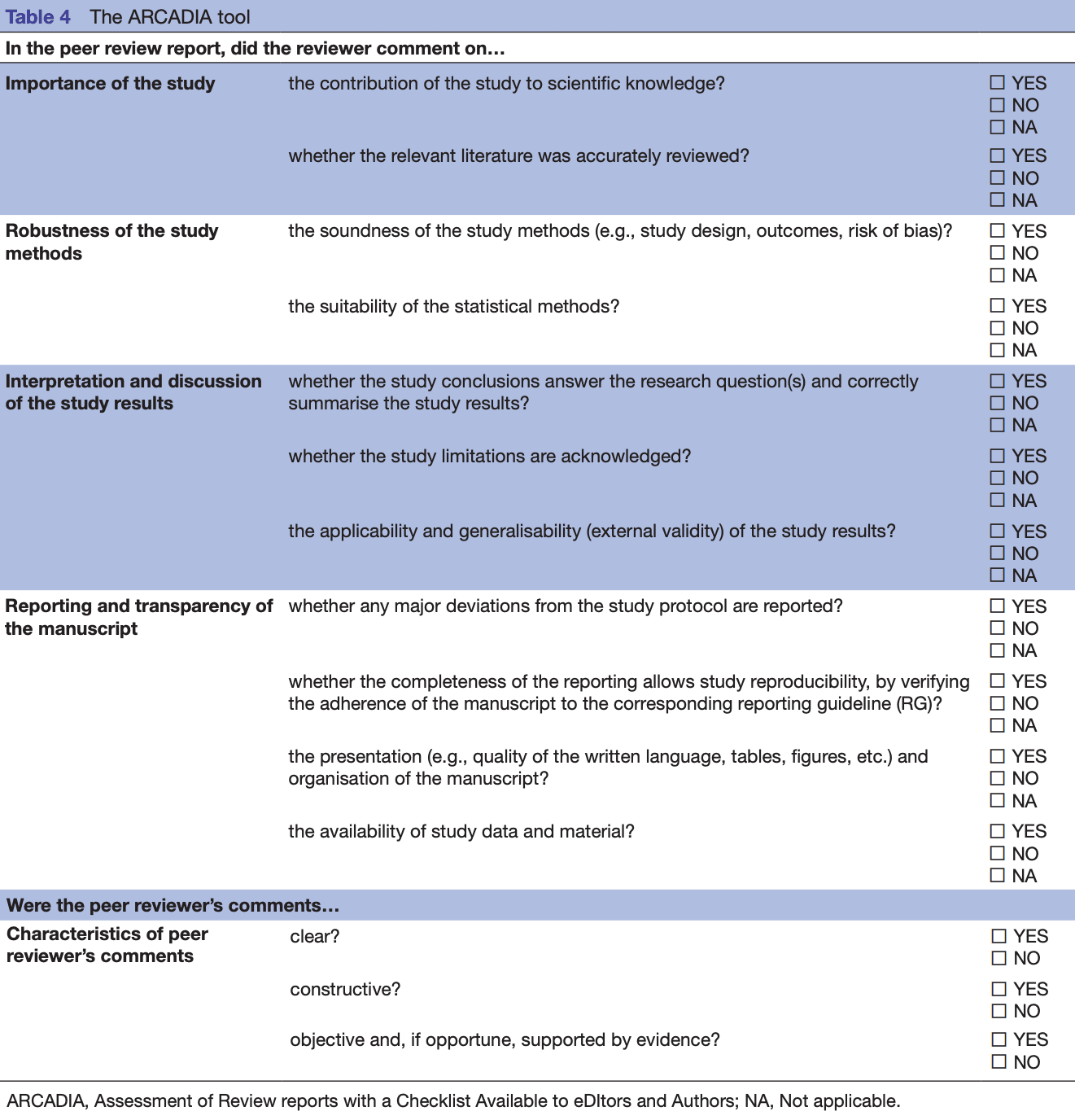 Quelques repères pour faire une relecture d’article médico-scientifique ou Peer reviewing.
